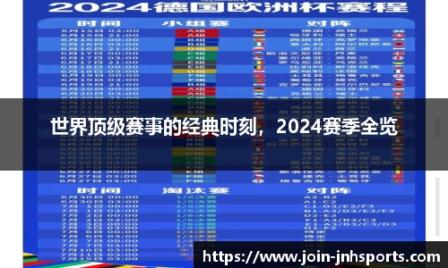 世界顶级赛事的经典时刻，2024赛季全览