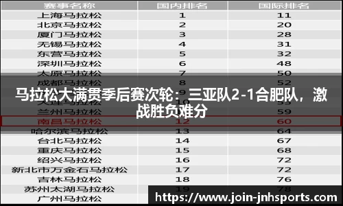 马拉松大满贯季后赛次轮：三亚队2-1合肥队，激战胜负难分